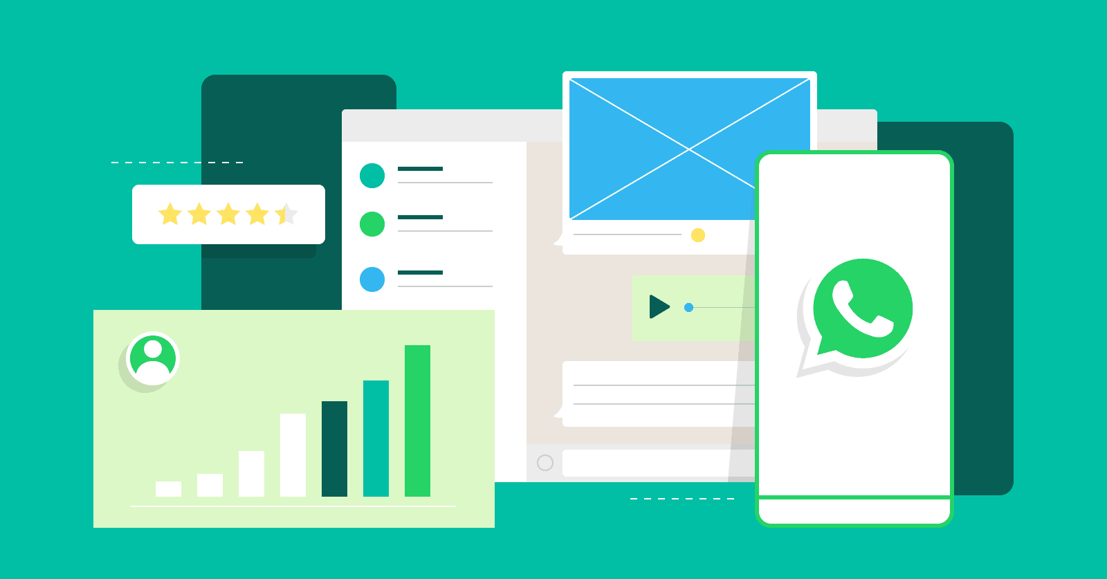 How to manage WhatsApp's high-engagement users? Helping with WhatsApp customer acquisition and conversion.